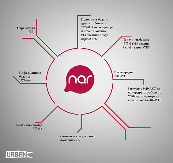 Nar_codes