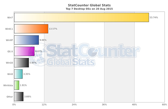 win10-statcounter-01