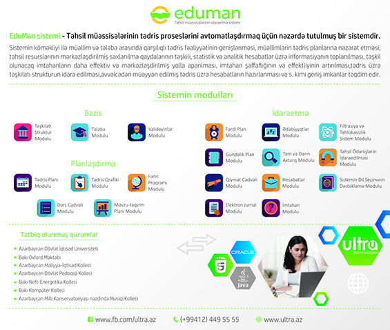 Eduman