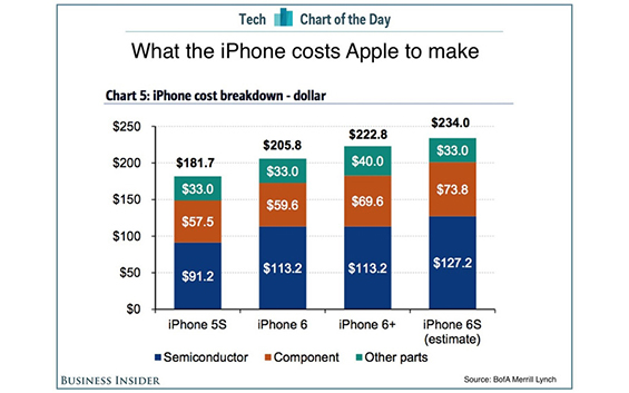 iPhone_self_price