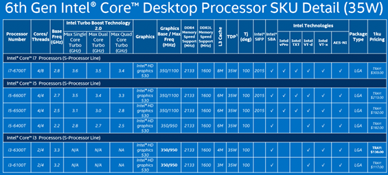 sm.skylake-35w-desktop-100610671-orig.800