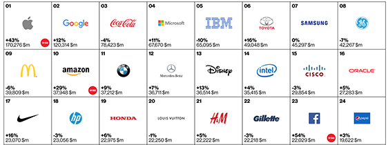 BestBrands_2015