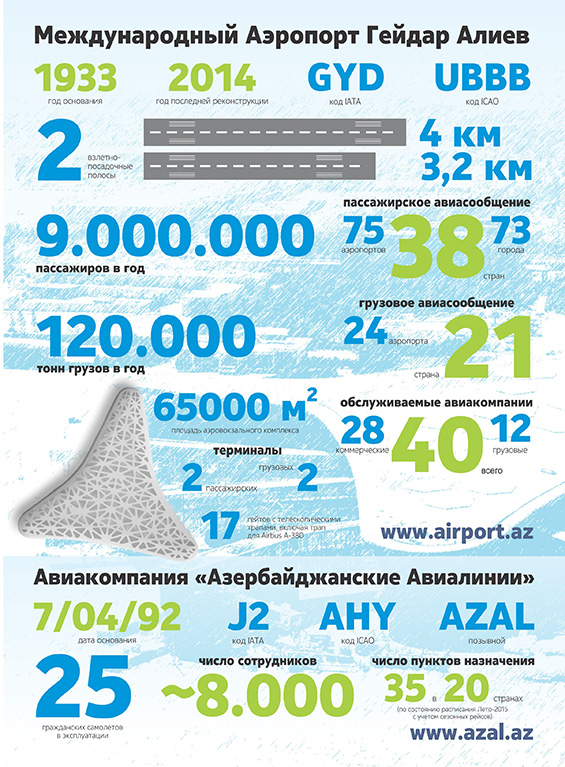 infographix_azal_1_sm