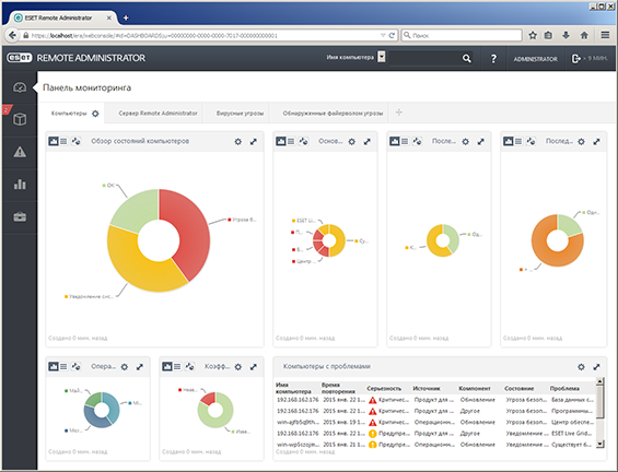 ESET Mobile Device Management