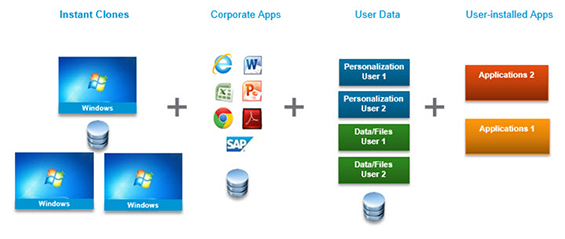 VMware Horizon 7