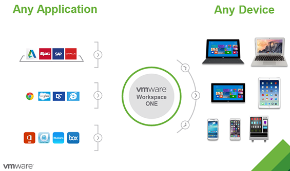 VMware Workspace ONE