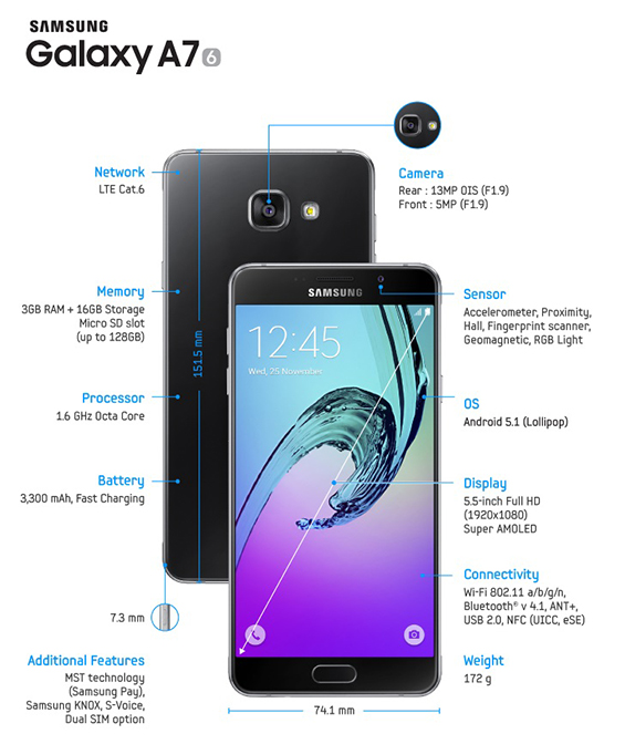 Galaxy A7