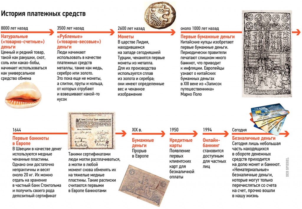 Жизнь без наличности4