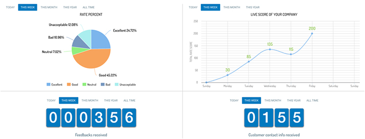 Qmeter