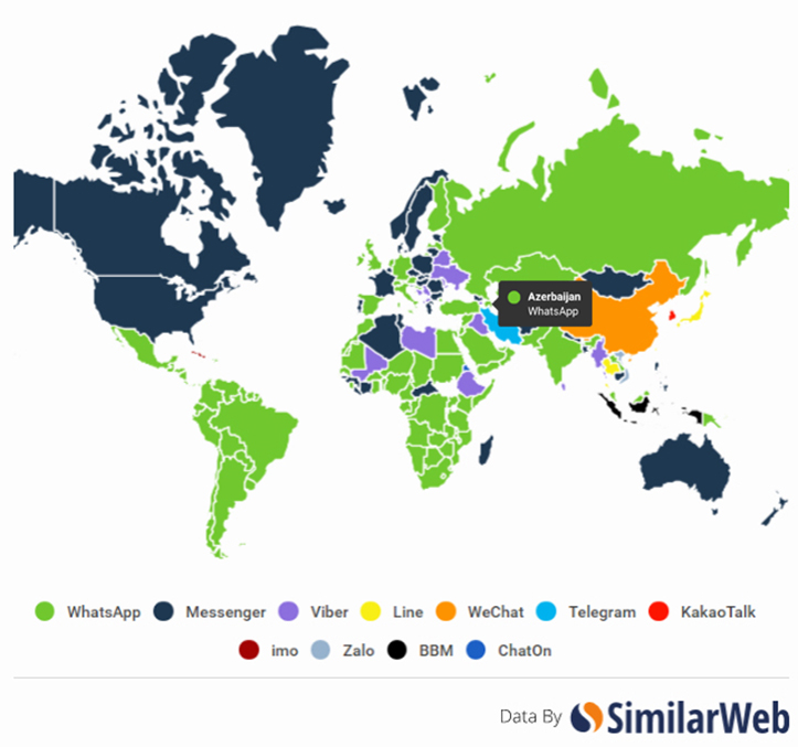 SimilarWeb