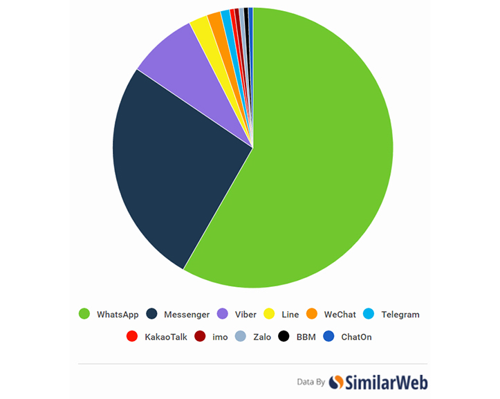 SimilarWeb