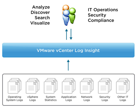 VMware vCenter Log Insight 2.0