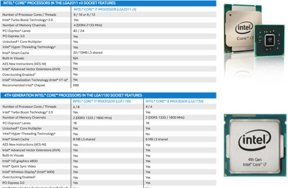 Intel X99