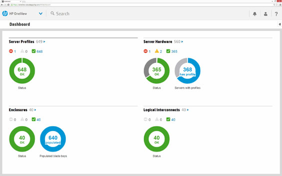 HP OneView Dashboard