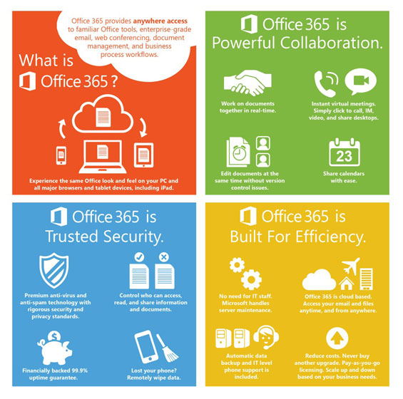 Office-365-Infographic