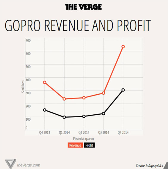 GoPro_revenue