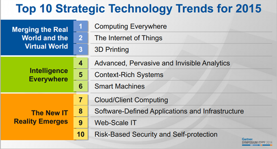 IT-Trends-2015 (1)