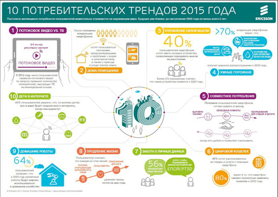 IT-Trends-2015 (2)