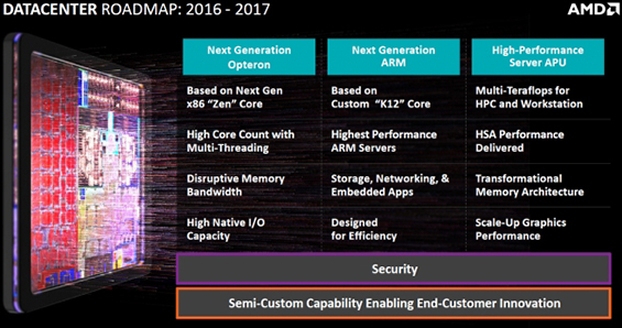 AMD_Roadmap_Datacenter