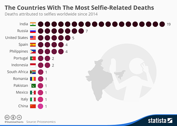 статистика Selfie
